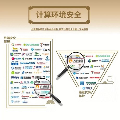 火絨安全榮登安全牛《中國(guó)網(wǎng)絡(luò)安全行業(yè)全景圖》第九版，彰顯網(wǎng)絡(luò)與信息安全軟件開發(fā)實(shí)力