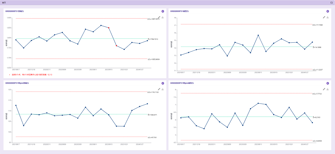 Linked Base實驗室管理軟件V1.0正式上線，開啟網(wǎng)絡與信息安全軟件開發(fā)新篇章