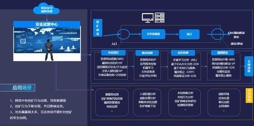 2021年山東省互聯(lián)網(wǎng)網(wǎng)絡安全態(tài)勢與亞信安全實戰(zhàn)化防護新篇章