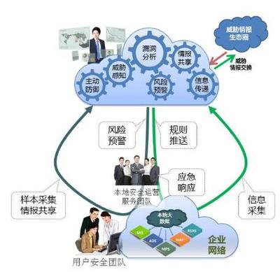 教育網(wǎng)絡信息安全 構建全方位“閉環(huán)”防護體系