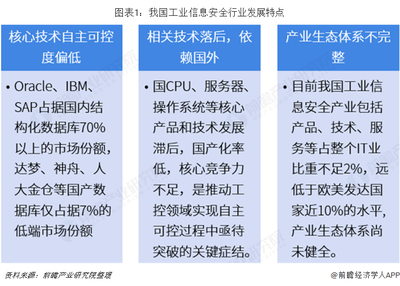 2018年工業(yè)信息安全行業(yè)市場規(guī)模與發(fā)展前景分析 風險增加促規(guī)模擴大